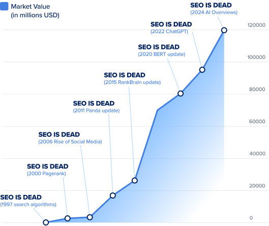 Welcome to the new era of search.