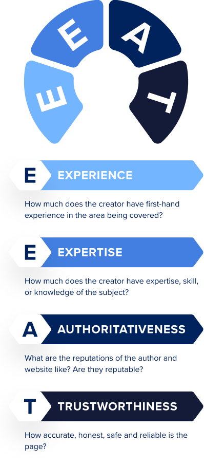 Master E-E-A-T to crush your credibility goals.