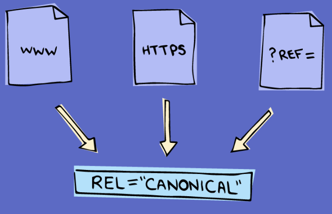 What is A Canonical Link Element?