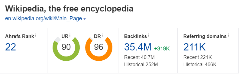 wikipedia's high DR on ahrefs