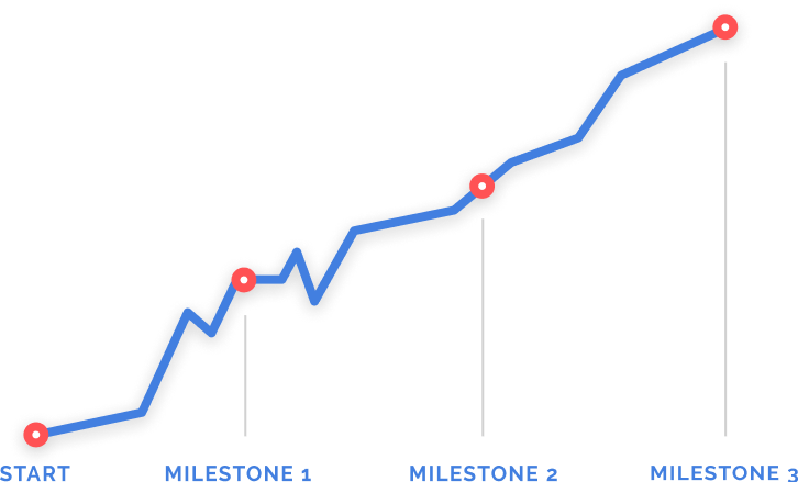 Start your Facebook marketing journey now and begin reaping the rewards.