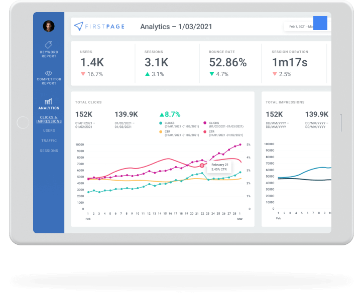 Is using CRO a secret weapon to outperform my rivals?
