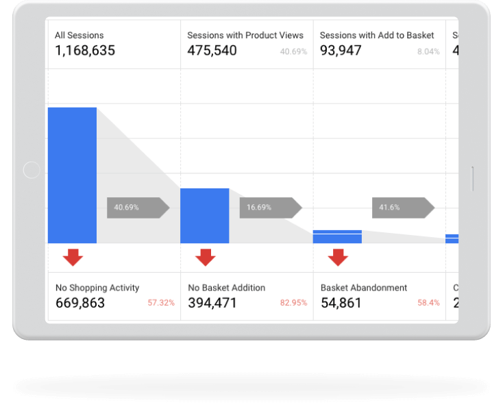 Want to turn traffic into cash? You’ll want to run CRO campaigns with a leading agency.