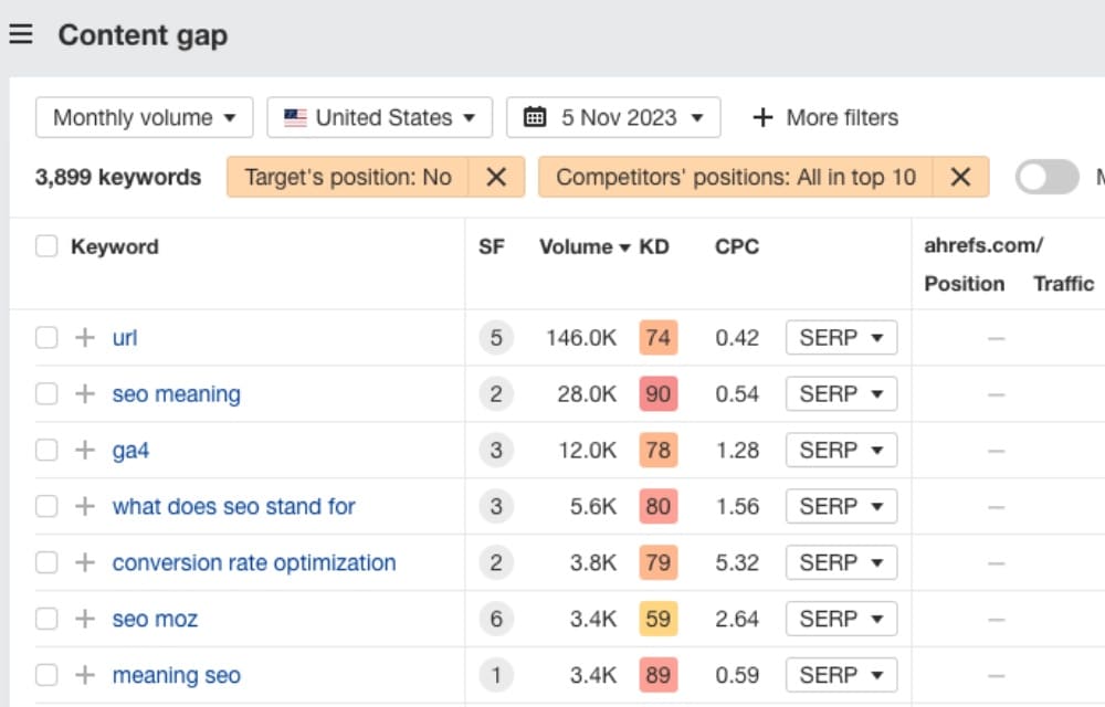 Ahrefs’s content gap analysis tool