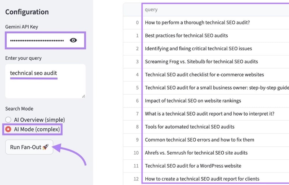 Semrush’s query fan-out feature