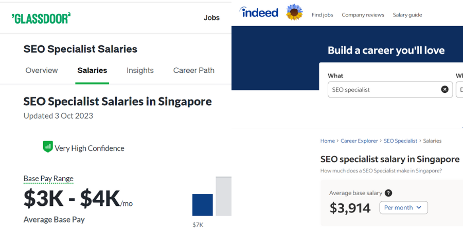 Average SEO Specialist salary in Singapore as of Oct 2023.