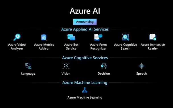 Microsoft’s Azure AI for developers