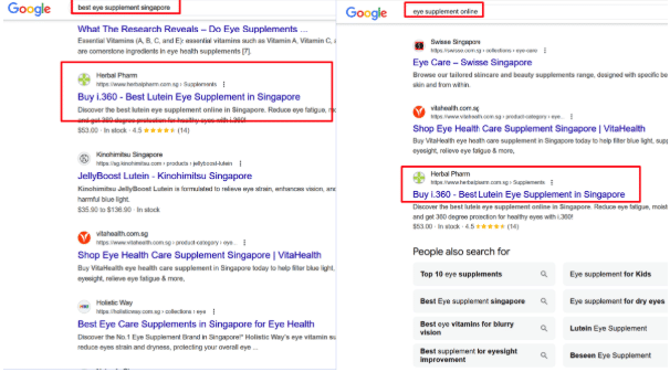 First Page’s SEO team ranking a product page for listicle, product, and product category keywords.
