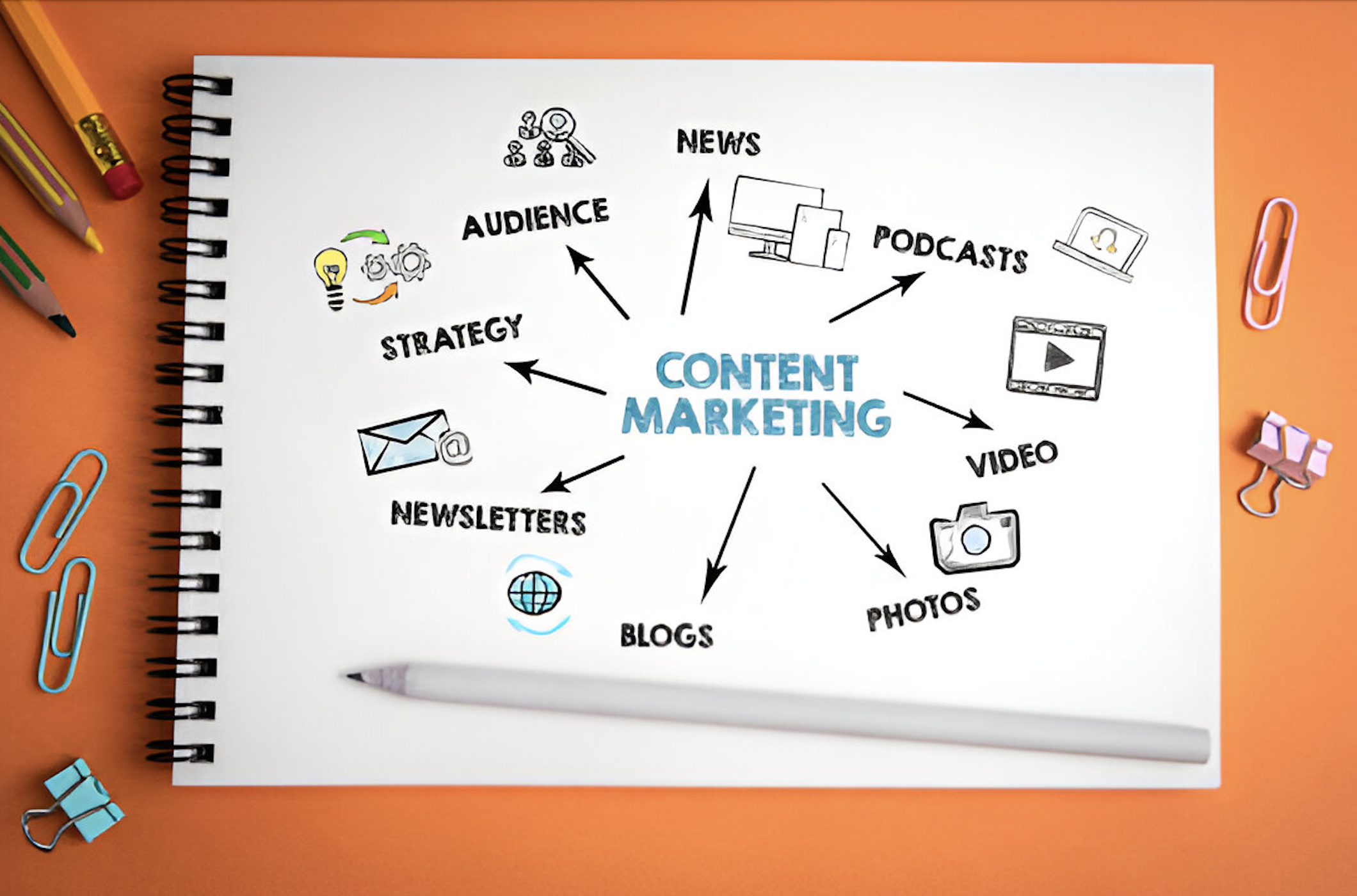 understanding steps to establish tone in content marketing writing