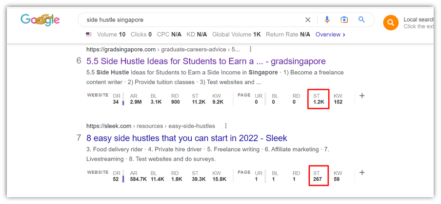 Ahrefs’s chrome extension showing key SEO metrics of competitor blog posts.