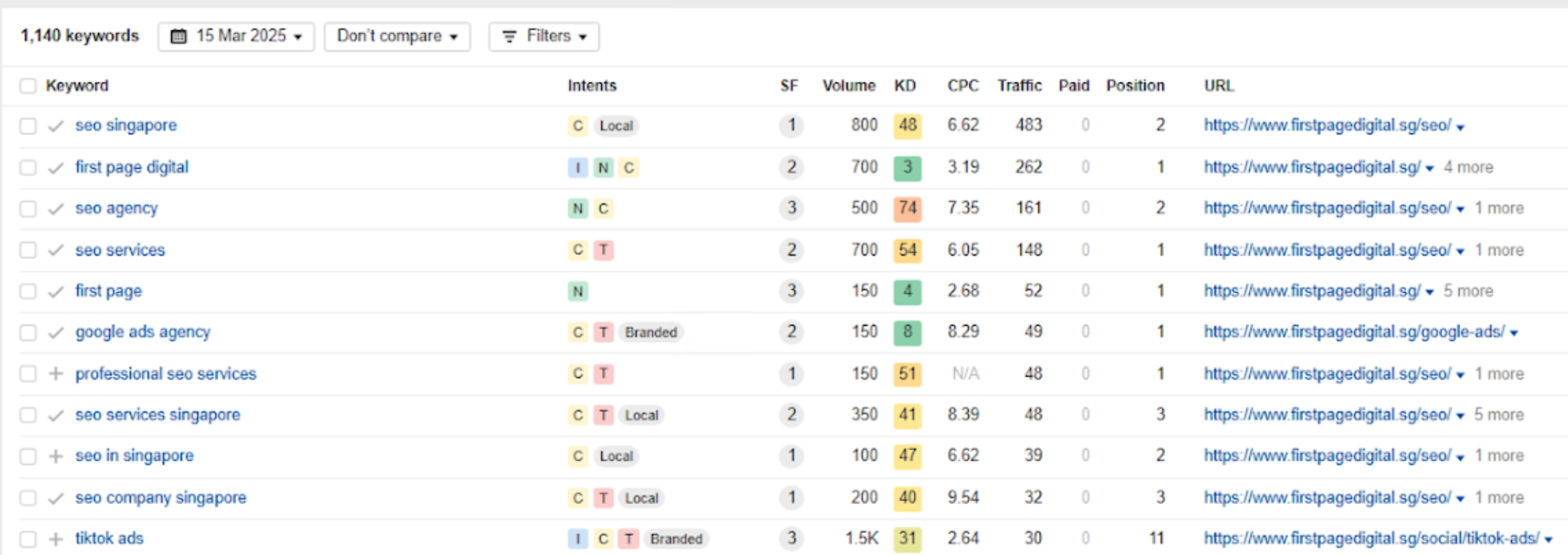 Keywords the First Page Digital Singapore site is ranking for