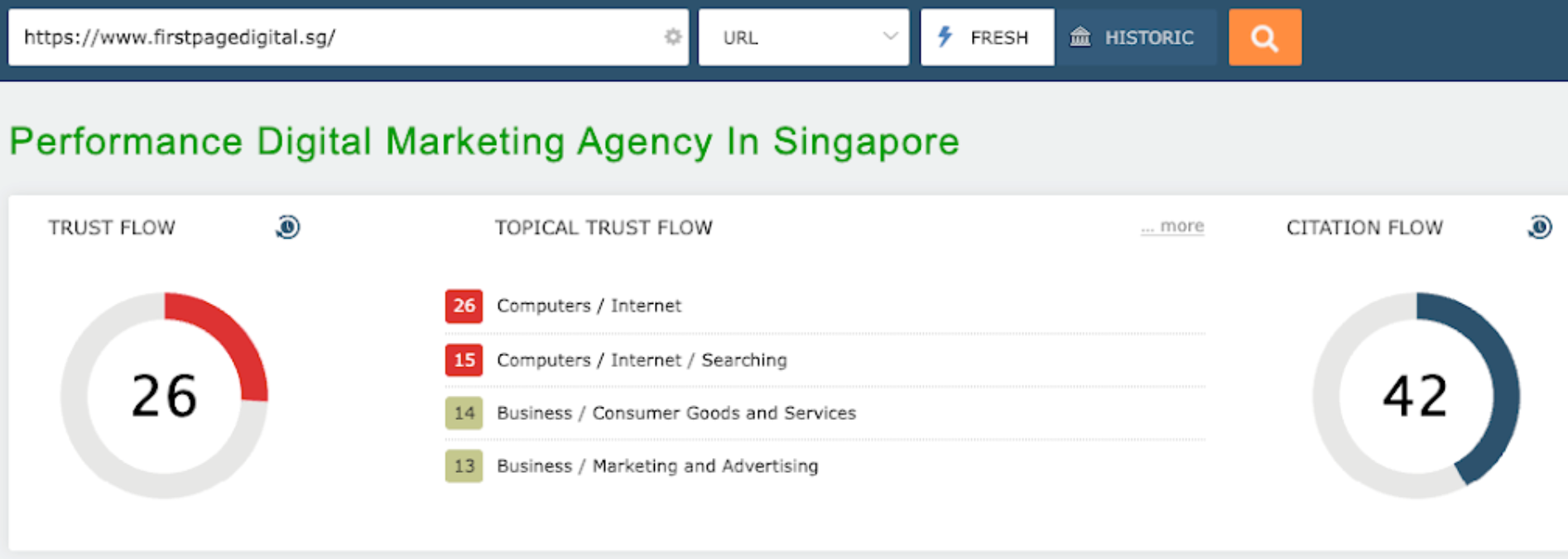 First Page Digital Singapore’s trust flow to citation flow ratio.