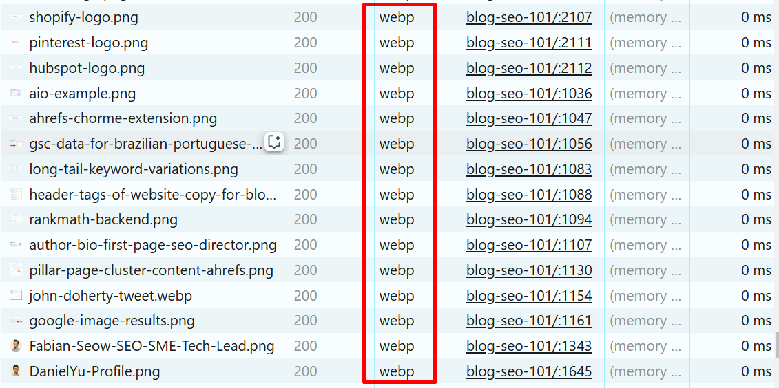 Images on a blog post on the First Page Digital Singapore blog post are in WebP format.