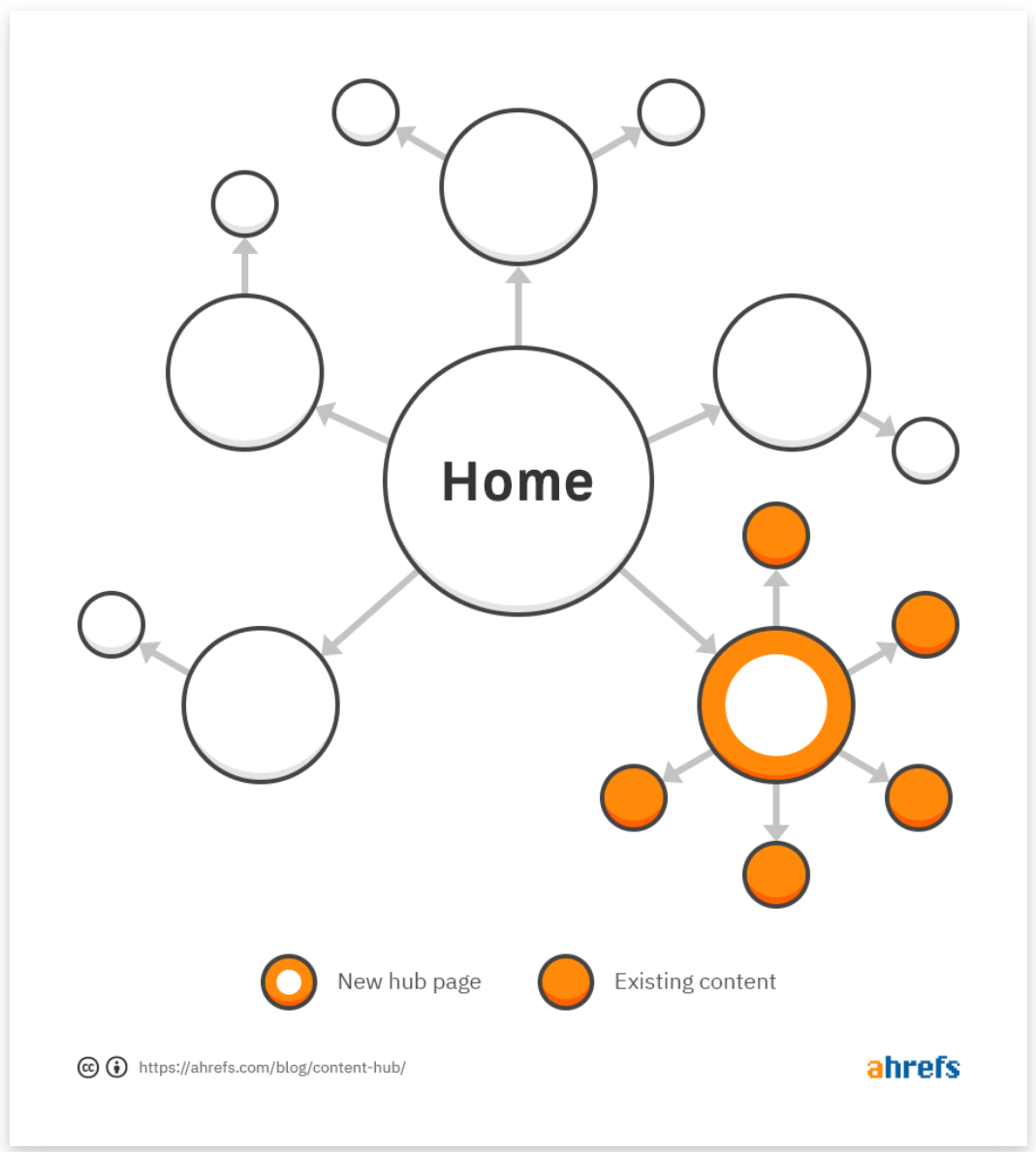 Image of an interconnected network of content topics.