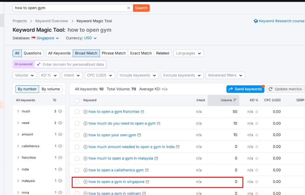 Semrush keyword data for “how to open gym”
