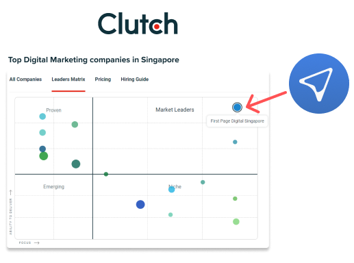 Image 92: First Page recognised in Clutch Leaders Matrix for top digital marketing companies in singapore