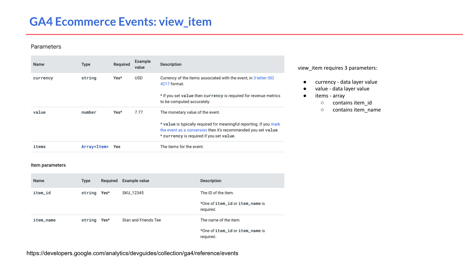 GA4 view item event parameters