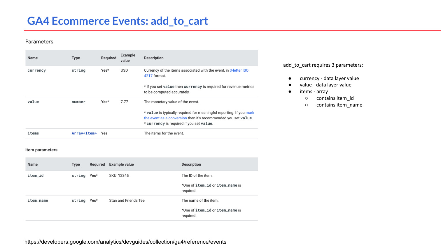 GA4 add to cart event parameters