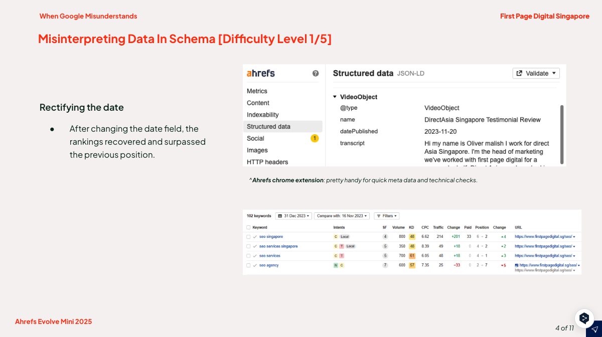 rectifying the date led to a recovery of rankings