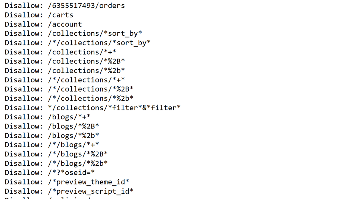 Default robots.txt file of a Shopify site