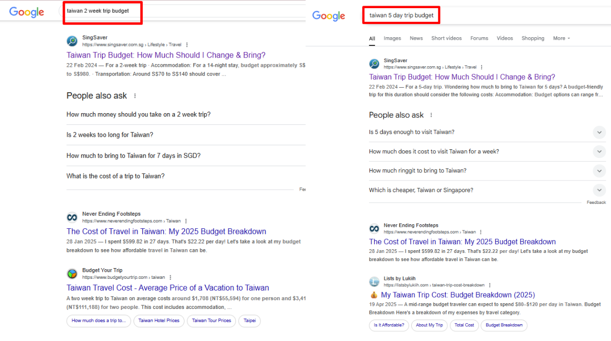 SERPs for the keywords “taiwan 5 day trip budget” and “taiwan 2 week trip budget”
