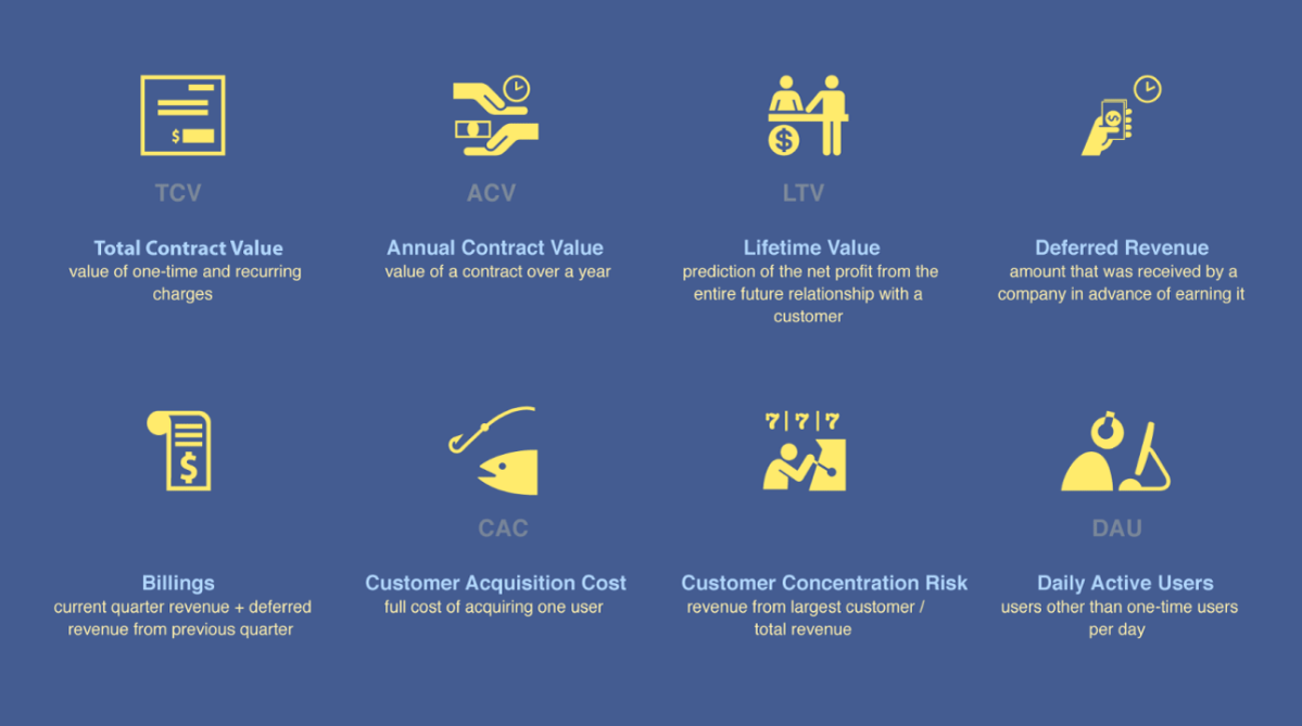 Startup success metrics