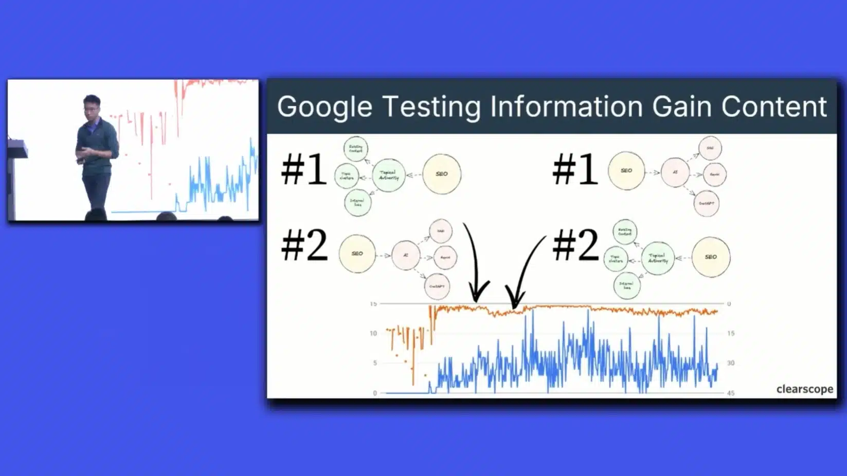 Bernard Huang talking about information gain.