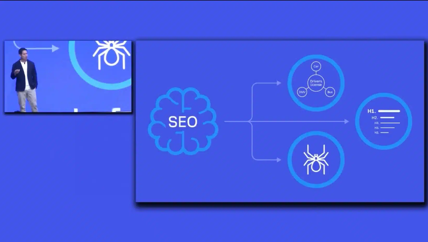 Sam Oh talking about YouTube SEO