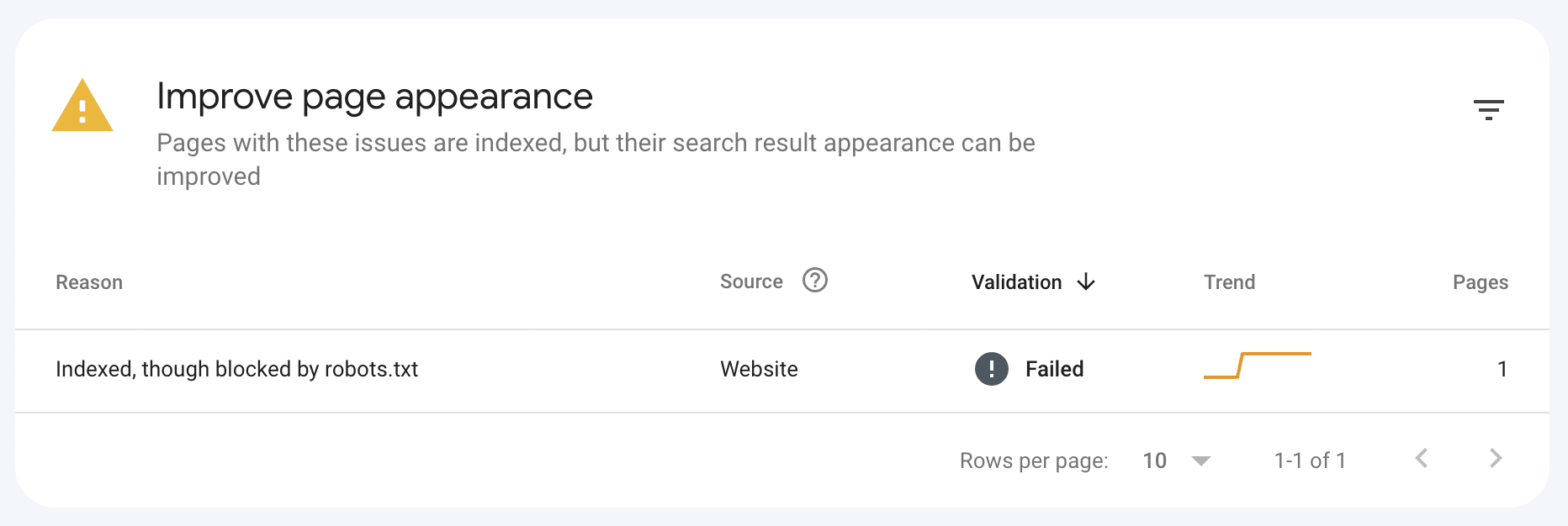 Indexed, Though Blocked by robots.txt: What It Means and How to Fix It