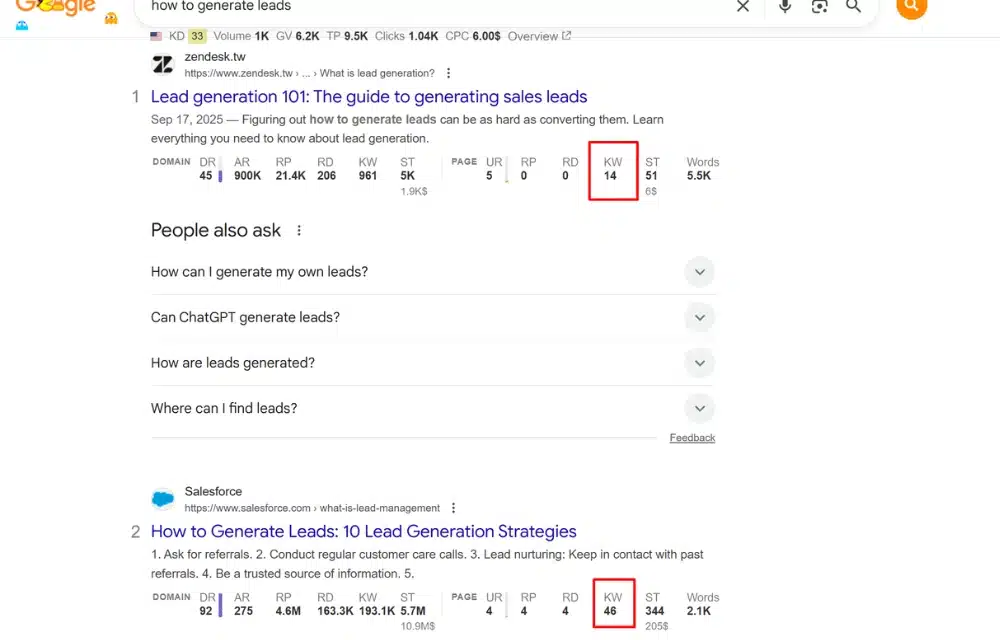SEO metrics generated by Ahrefs’s Chrome extension