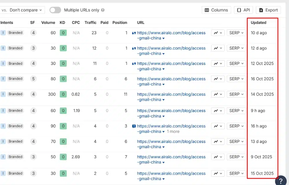 Ahrefs keyword data is not updated consistently