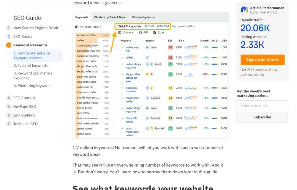 Ahrefs’s keyword research guide