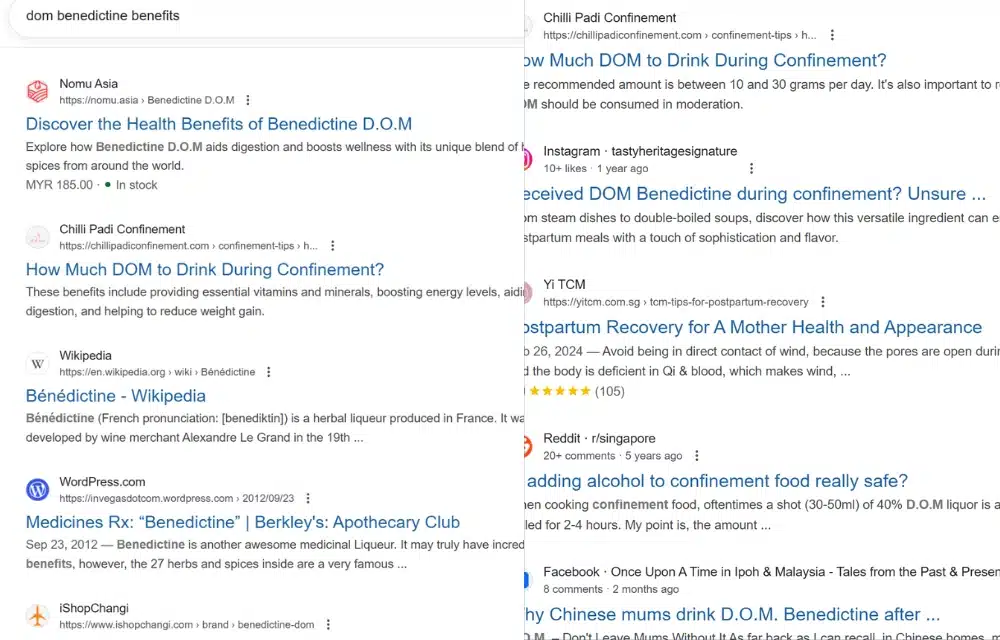 The SERPs of the various keywords in the cluster