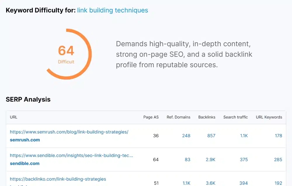 Keyword difficulty in SEMrush