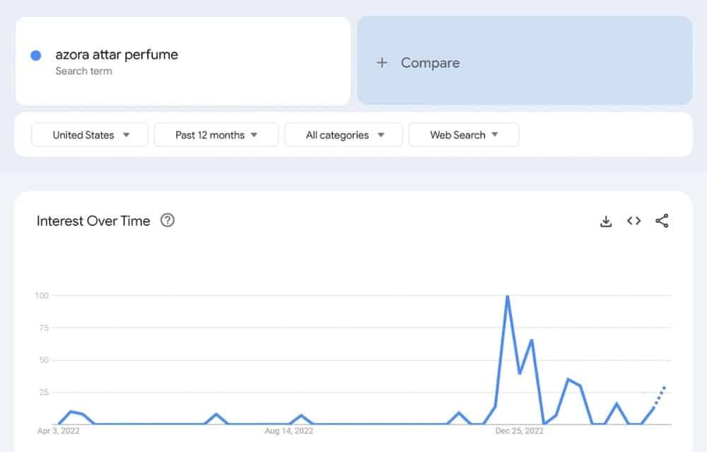 A Breakout occurring on Google Trends