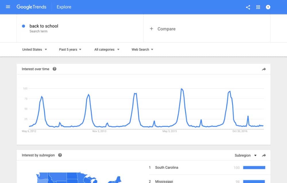 Google Trends