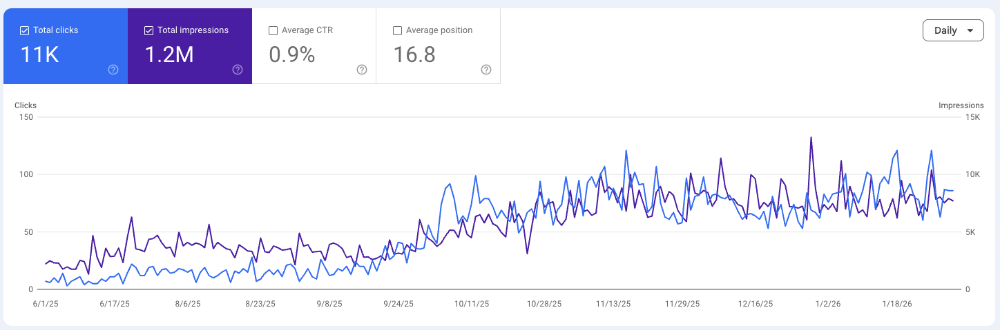 ecommerce clients gsc data