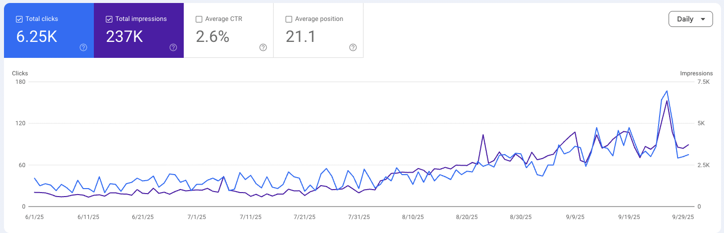 education client gsc data