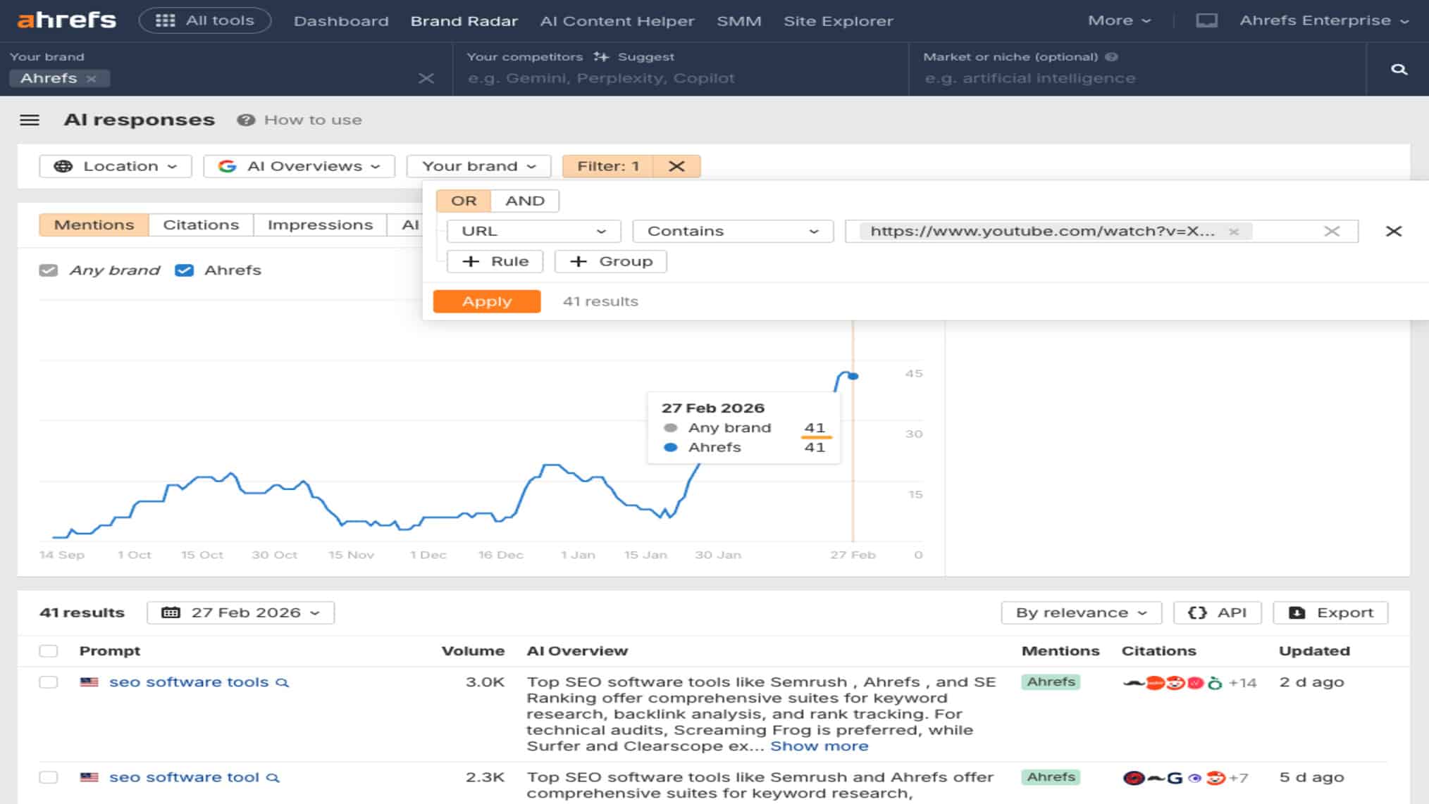 Ahrefs Brand Radar AI Responses report showing Ahrefs brand mentions in Google AI Overviews over time, with a trend graph and results table displaying prompts, volume, AI overview snippets, mentions, citations, and last updated date