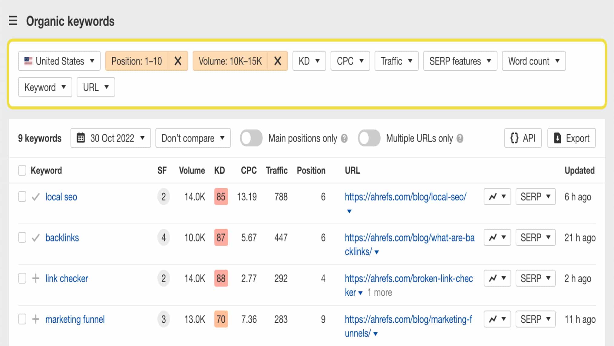 Ahrefs Keyword Overview for "seo tips" displaying volume of 2.4K, Personal Keyword Difficulty of 0%, Topical Authority status, search intent, CPC of $2.39, and potential SERP position