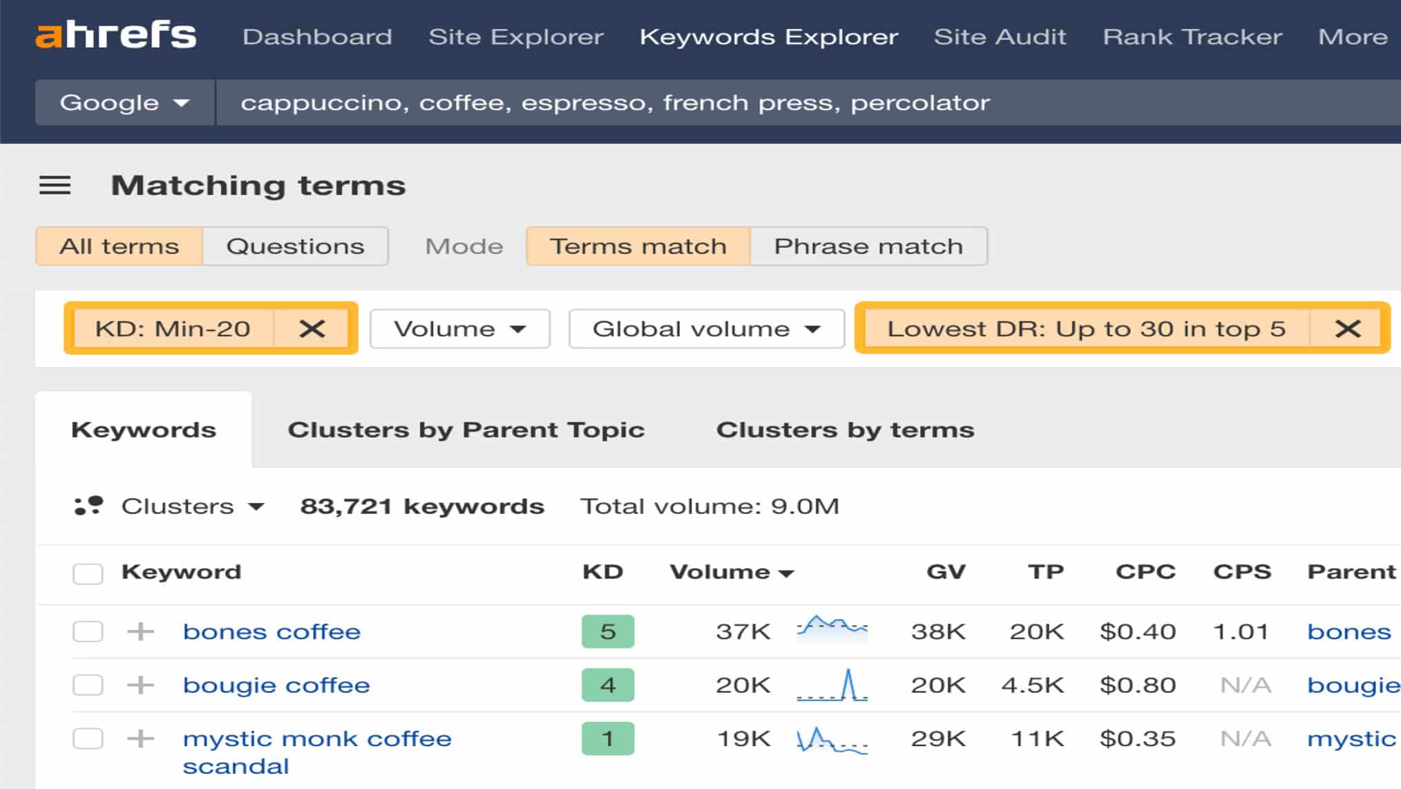 Ahrefs Keywords Explorer Matching Terms report showing keyword clusters for coffee-related terms with KD, volume, global volume, traffic potential, CPC, and CPS metrics.