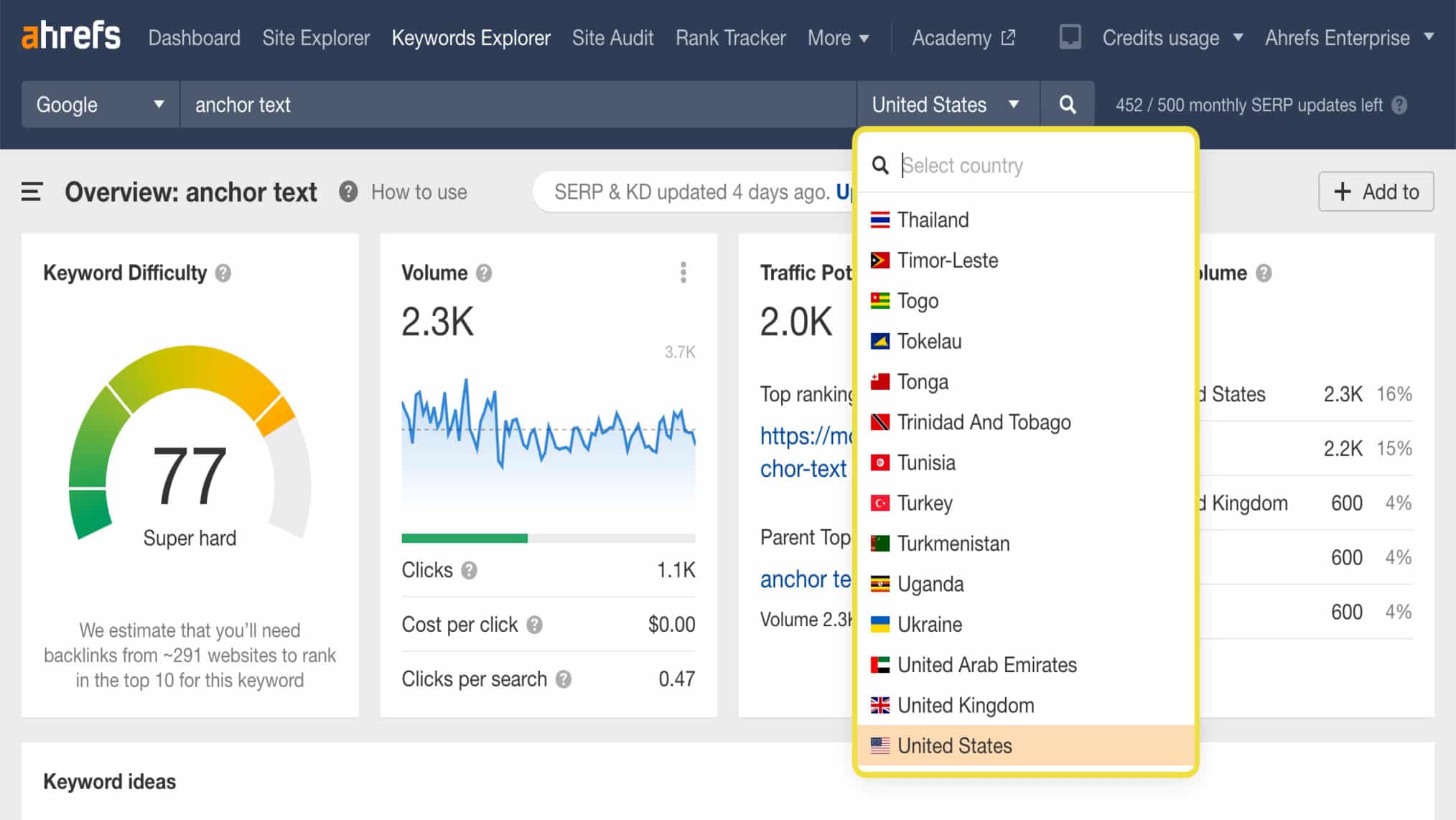 Ahrefs Keywords Explorer keyword list showing 5,510 camping-related keywords sorted by search volume, with KD, global search volume, traffic potential, CPC, CPS, and Parent Topic columns