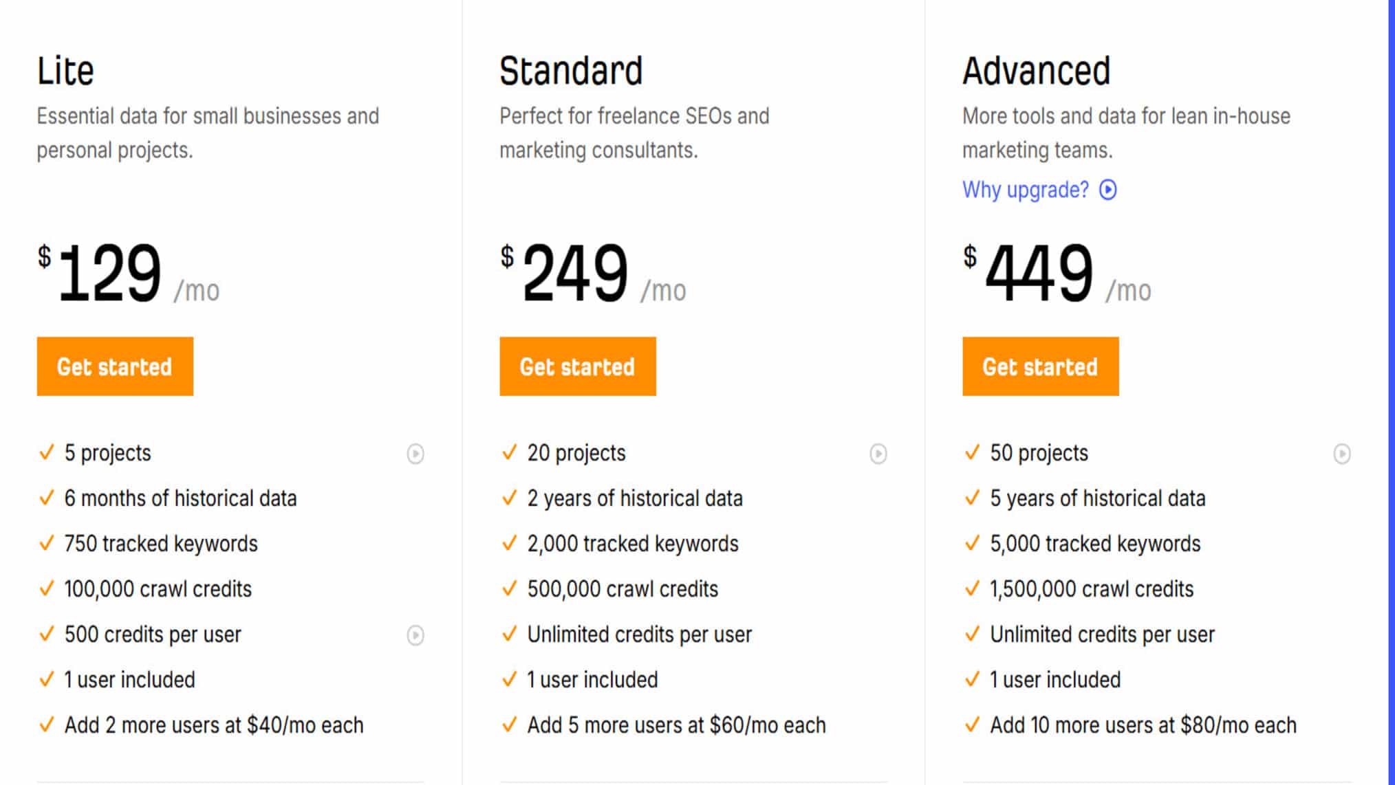 Ahrefs pricing plans showing Lite at $129/mo, Standard at $249/mo, and Advanced at $449/mo with features listed for each tier