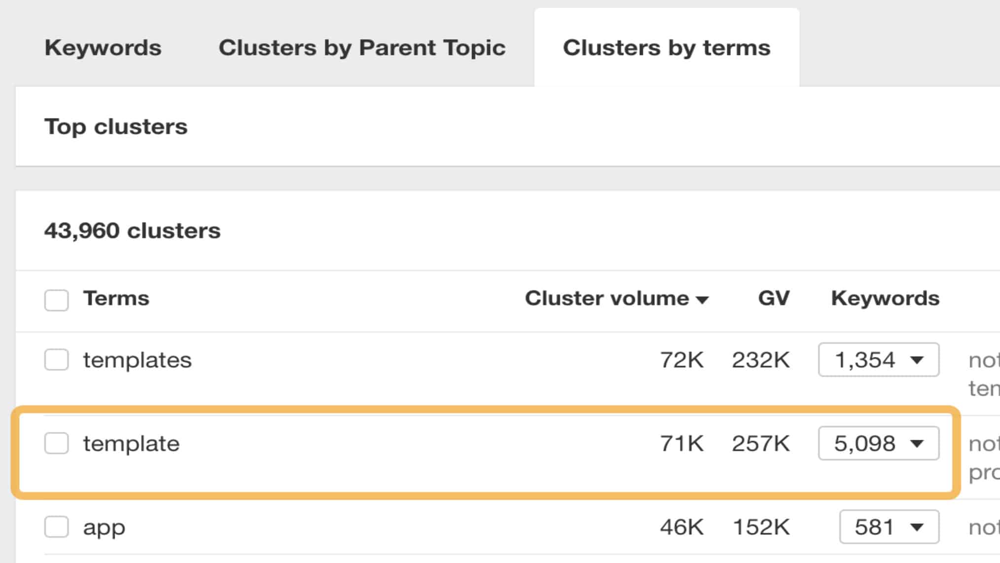 Ahrefs Keywords Explorer Clusters by Terms report showing 43,960 clusters with the "template" cluster highlighted, displaying a cluster volume of 71K, global volume of 257K, and 5,098 keywords