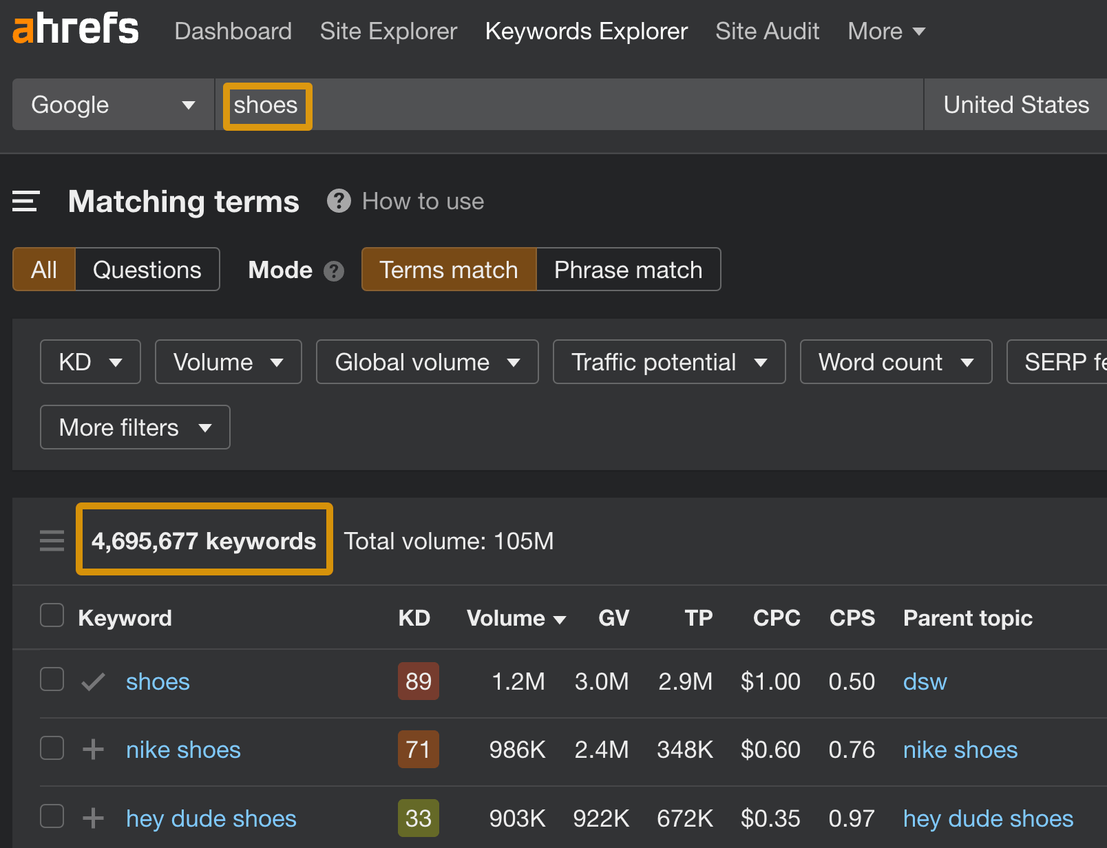 Ahrefs Keywords Explorer Matching Terms report showing 4,689,447 keyword results for seed keywords "laptop, notebook, ultrabook" with KD, volume, global volume, traffic potential, CPC, CPS, and parent topic columns