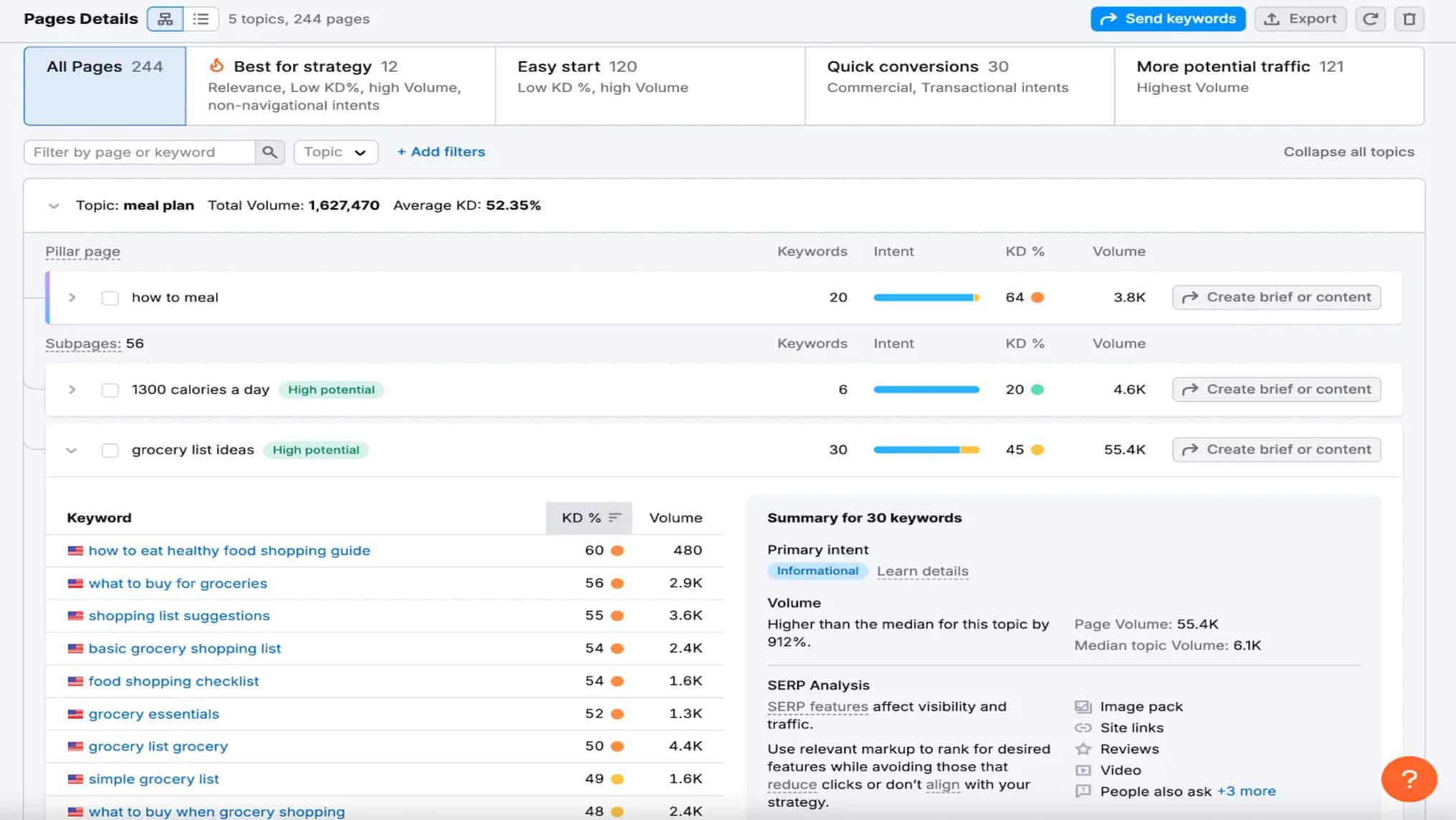 Semrush Keyword Strategy Builder showing topic clusters for "meal plan" with pillar pages, subpages, keyword intent, KD percentage, and volume data including filters for best strategy, easy start, quick conversions, and more potential traffic