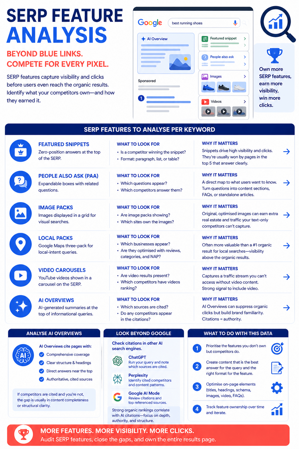 Checking competitors on serp during seo competitor analysis