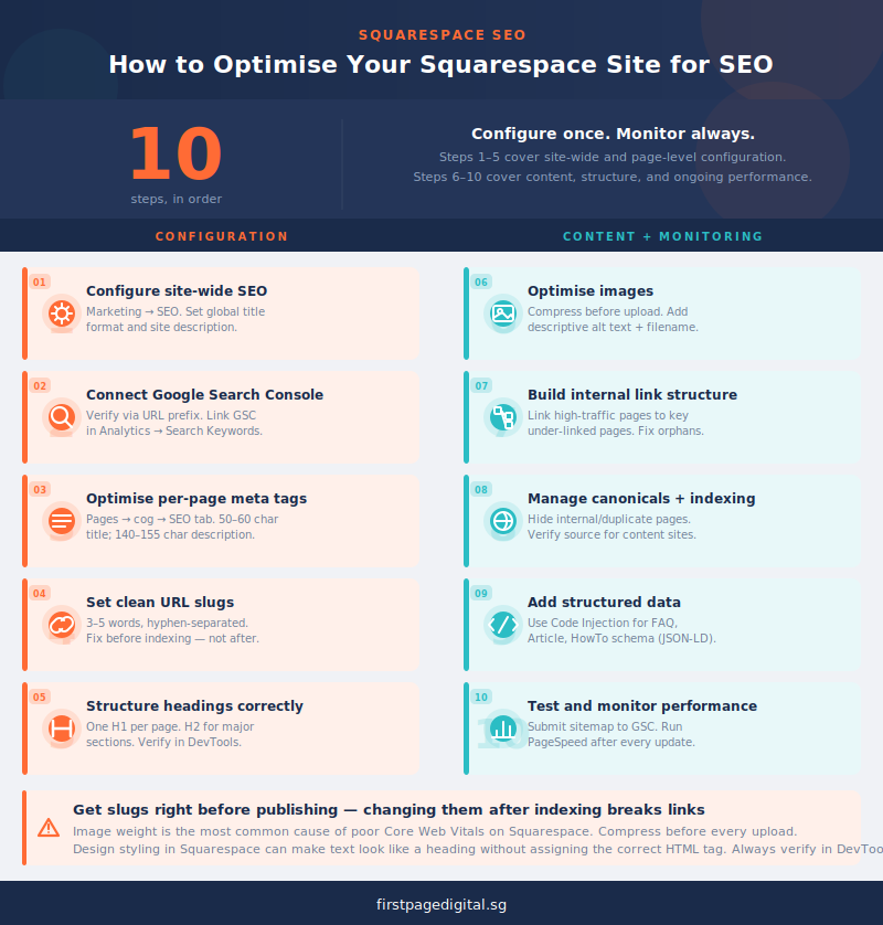 Doing seo on squarespace