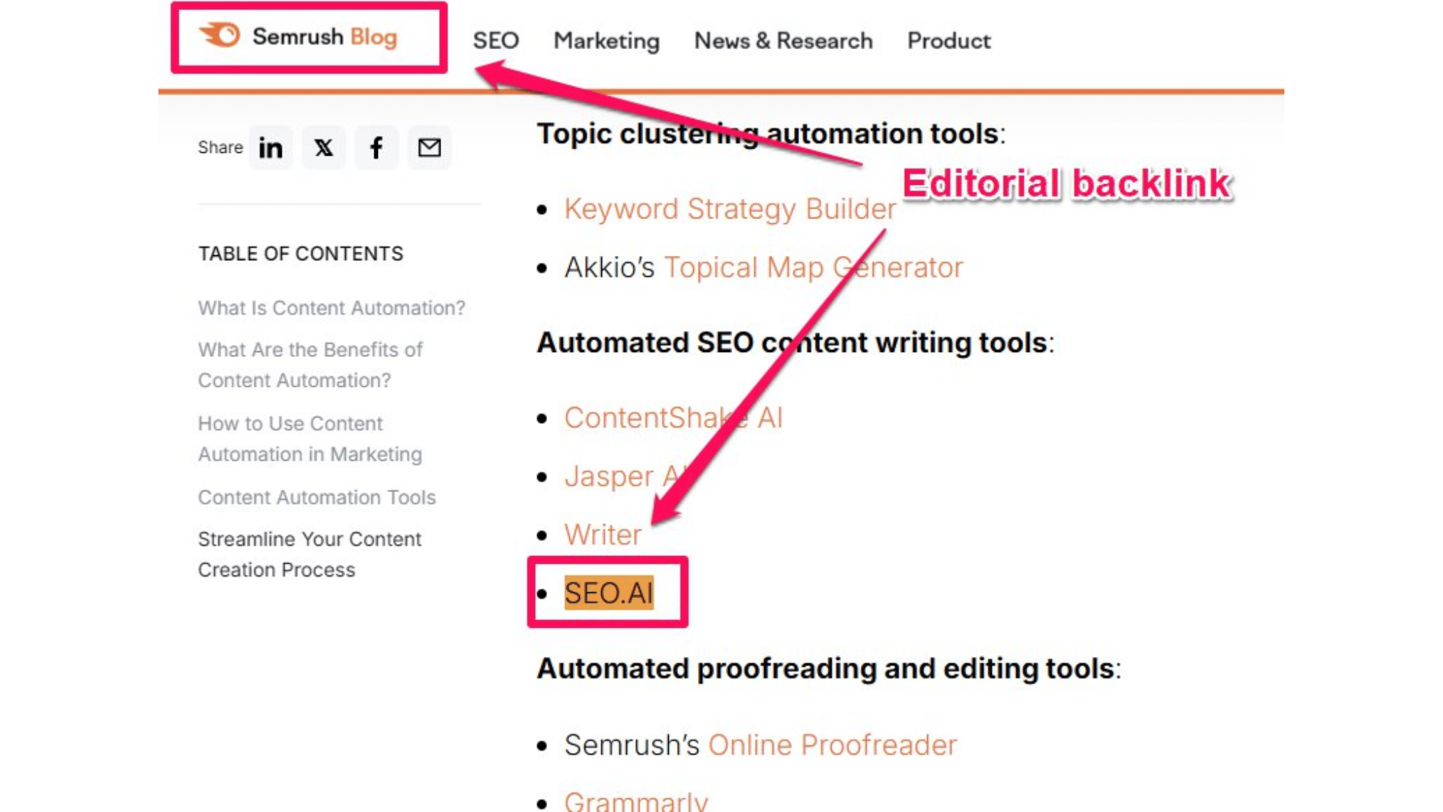 Maximizing Organic Ranking Success With Smart Tools