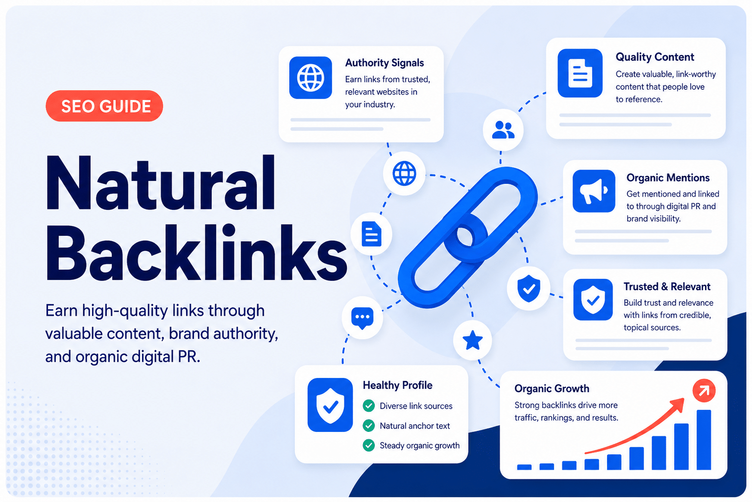 Natural Backlinks: What Are They & How to Get Them?